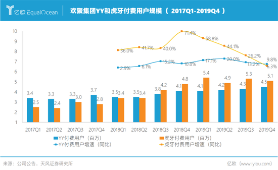 YY即将卖身百度 百度是个好归宿吗？