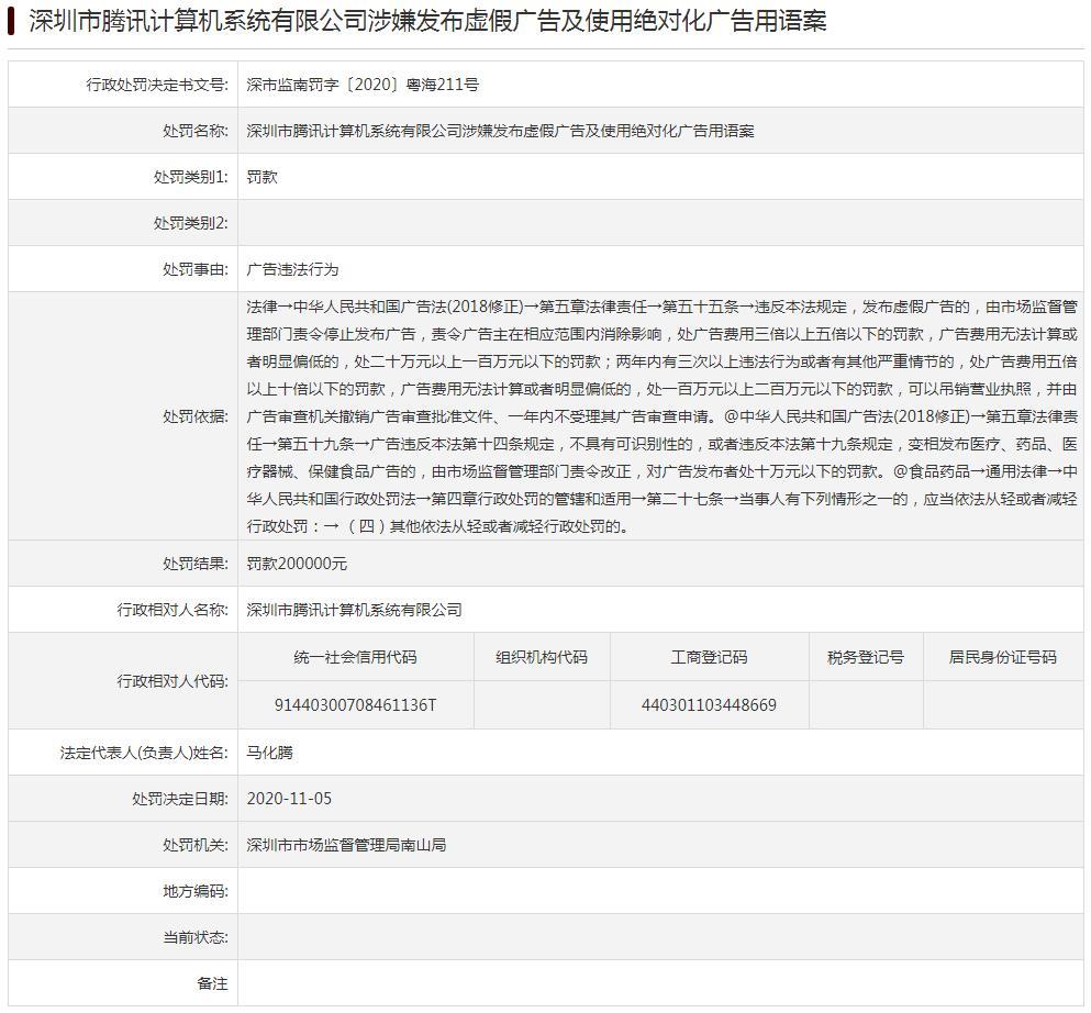 腾讯被罚20万：涉嫌发布虚假广告及使用绝对化广告用语
