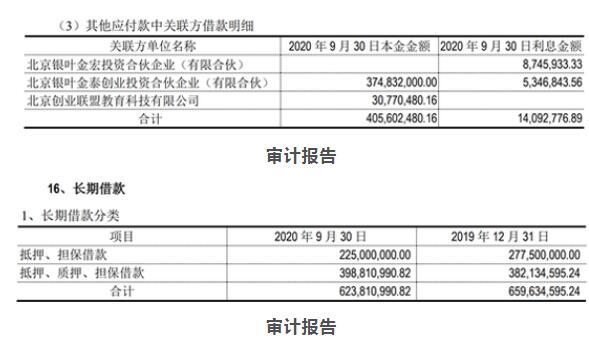 凯文教育关联收购亏损资产 还给标的公司借款3.8亿用于还债