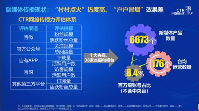 玄武.即信融媒体管理平台一站式解决“采编发统” 开启主流媒体互融时代