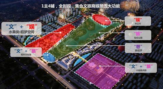 蓝光文旅产品水果侠·稻梦空间择址百年小站家门口的乐园