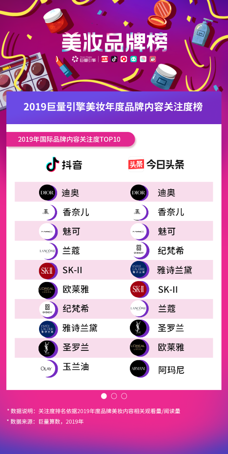 巨量引擎2019美妆年度榜单揭晓！这个春天陪你一起美起来