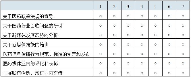 中国医药新闻信息协会与阿斯利康等企业合作开展系列活动