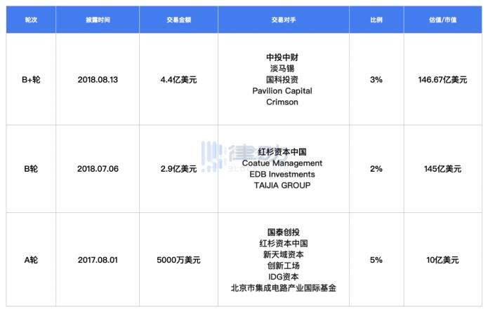 当当和比特大陆管理权之争有何相同又有何不同？