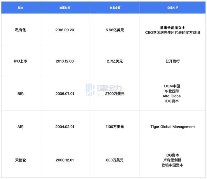 当当和比特大陆管理权之争有何相同又有何不同？
