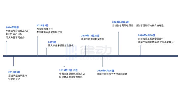 当当和比特大陆管理权之争有何相同又有何不同？