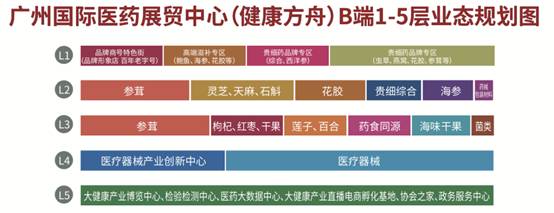 认筹火爆，广州国际医药展贸中心租赁6月22日耀世开盘！