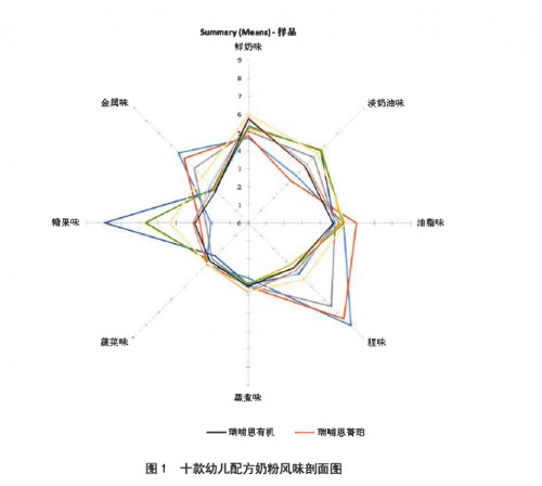 精细化喂养成育儿主流，宝宝饮食清淡倍受推崇