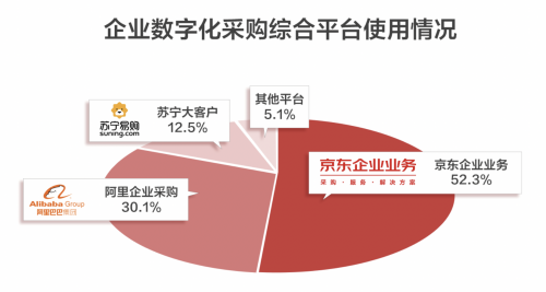 预定万亿级市场巨头席位 资本逻辑对京东的2020年意味着什么?