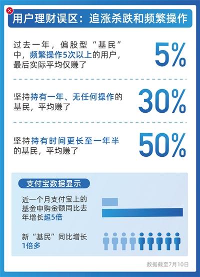 支付宝上线“金选专区” 如何破除“追涨杀跌”魔咒？