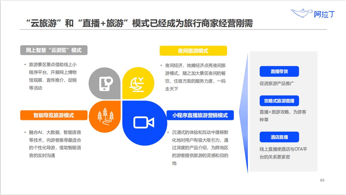 阿拉丁发布《2020年上半年小程序互联网发展白皮书》