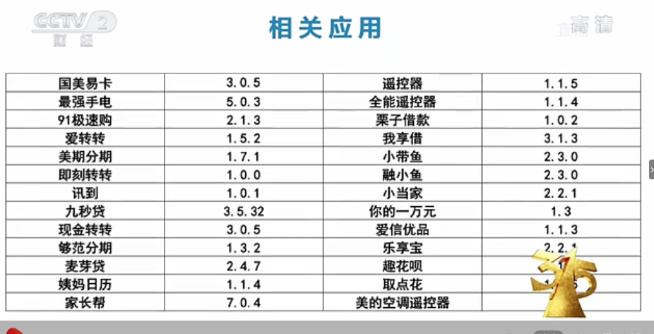 国美易卡回应3·15曝光氪信SDK插件：今年初已下线