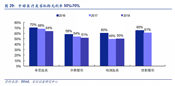 医美行业乱象丛生 美团商家可提供超范围服务？