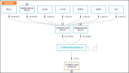 内耗不断、不进反退 兰州黄河已错过啤酒行业的末班车