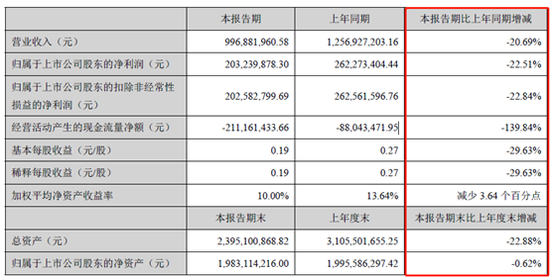 进取不足、坐吃山空 承德露露还有没有梦想？