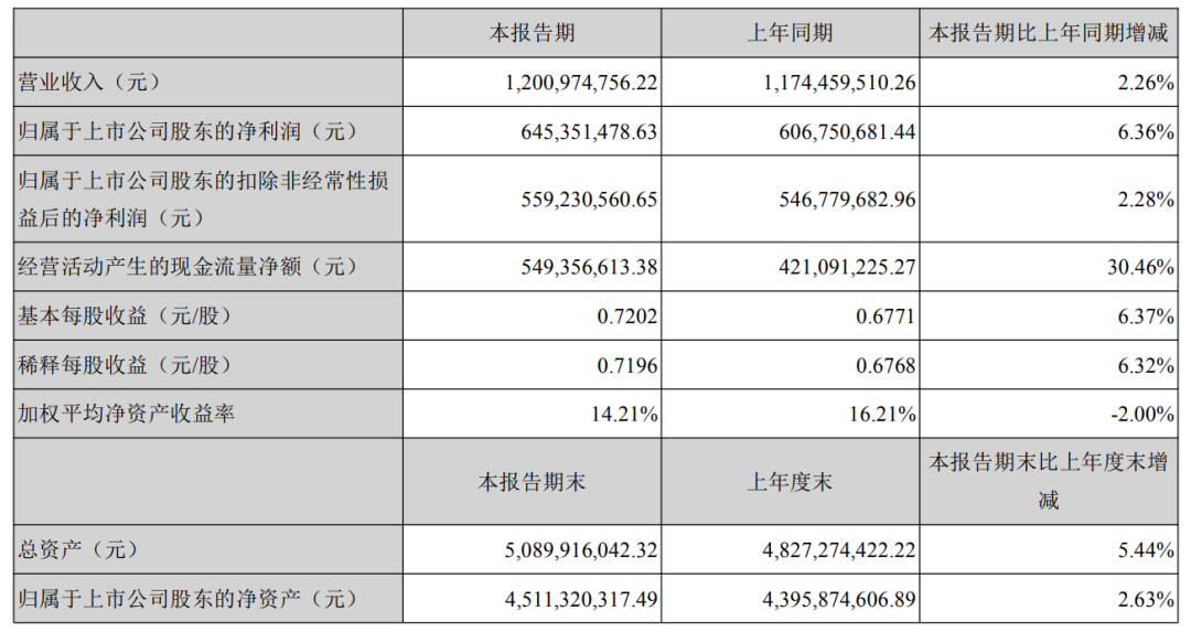 亿联网络二季度业绩重挫 下修业绩考核目标或损害股东利益