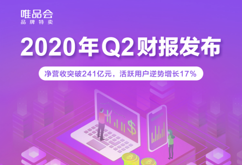 后疫情时代折扣零售受追捧 唯品会二季度用户增长亮眼