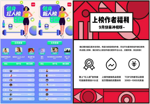 小红书公布8月最受欢迎健身创作者 吴敏霞帕梅拉引领居家健身潮