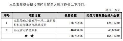 中伟股份现金流连负3年陷造血困境 流动负债高ROE直坠