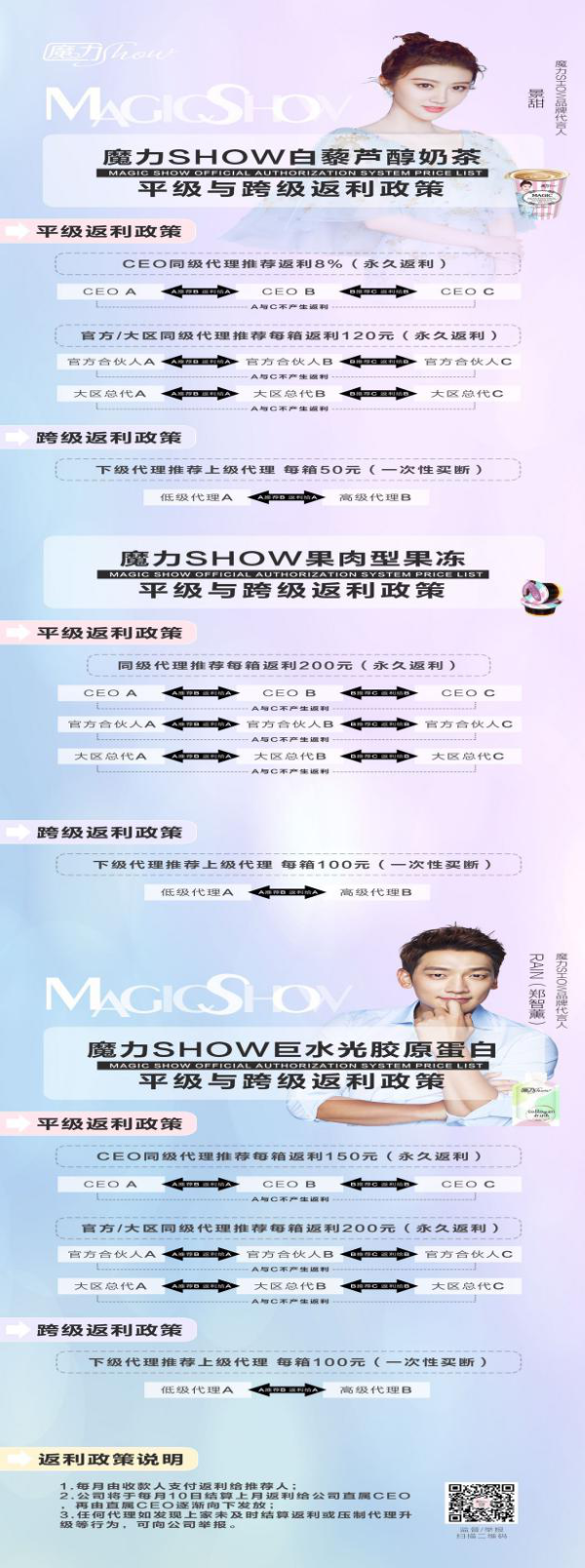 “官方合伙人”向记者分享的魔力show三款产品的“平级与跨级返利政策” 