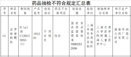 华纳药厂药品不合规遭上海通报 科创板上市已过会