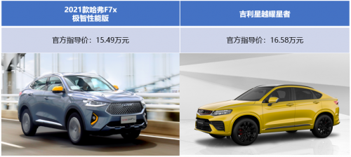 滚蛋吧2020的糟心事儿 哈弗F7x/吉利星越谁才是最佳助攻?