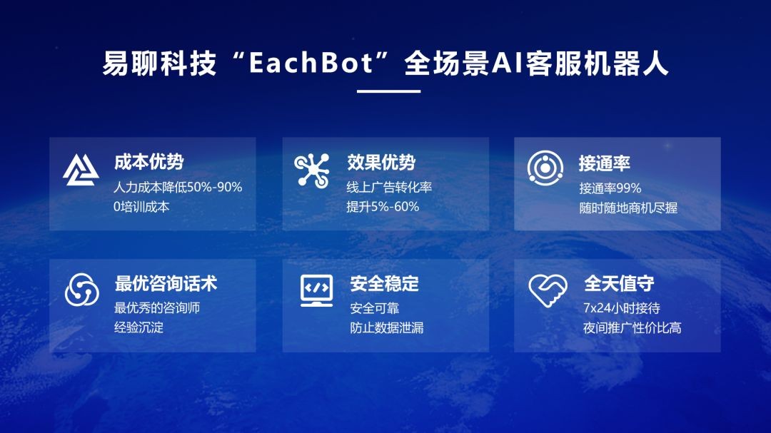 专业在线客服系统开发商易聊科技引领企业进入高效时代