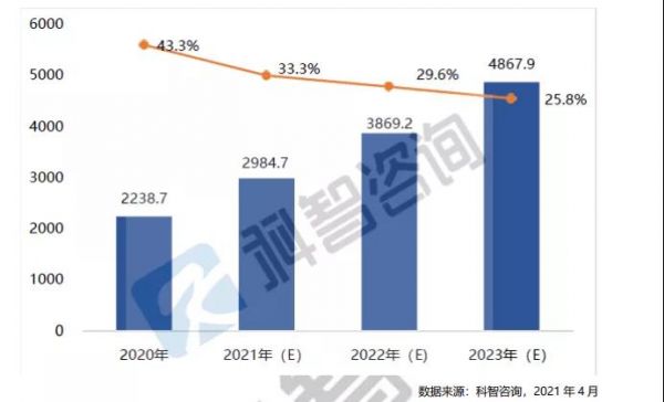 互联网企业碳中和 从产业链上游做起