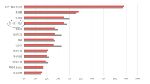 图2：艺术反思疗法调查（Artistic Reflection Therapy Survey）数据.jpg
