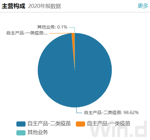 新疫苗获批叠加业绩增长130% 康泰生物股价为何开启“下跌模式”