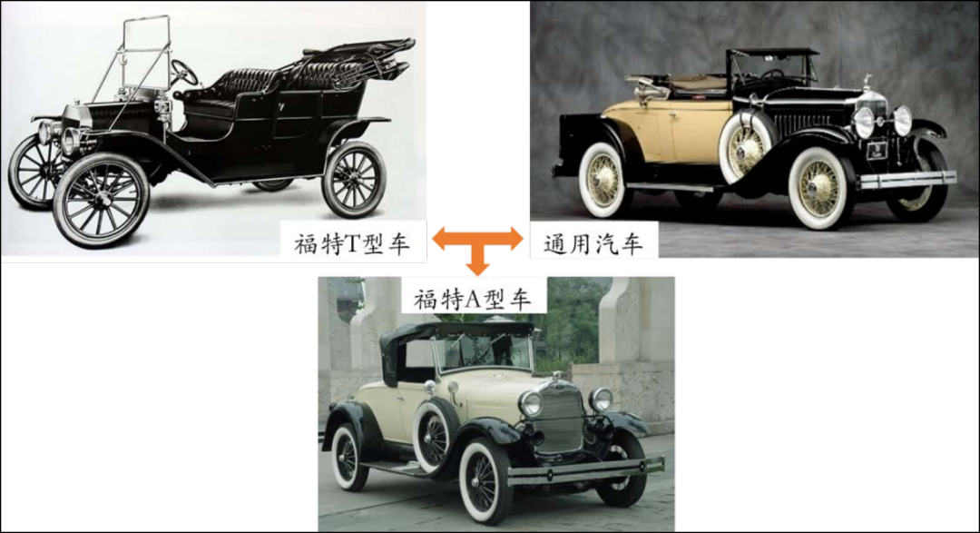 图2：福特和通用汽车的工业设计，来源：网络