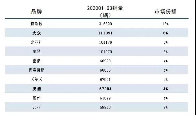 图4：全球电动车交付量，来源：盖世汽车