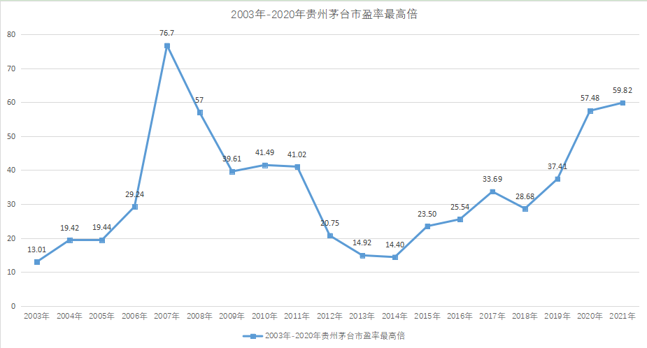 贵州茅台股价、酒价双回落：股价跌超20%市值蒸发7700亿