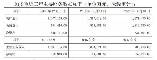图源：中弘股份公告
