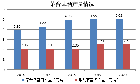 贵州茅台的四大难处：扩产难、提价难、增长难、股价也有点难