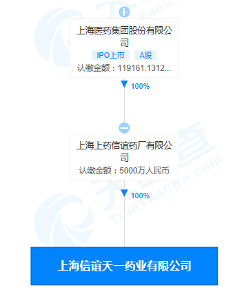 上海信谊天一药业有限公司股权穿透图(来源：天眼查) 