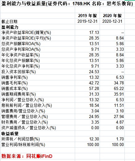 　来源：同花顺iFinD数据 