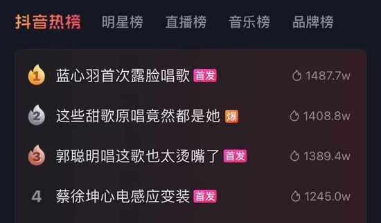 字节的音乐梦：成立事业部 4条业务线并进赛马