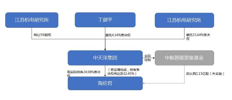 定增终止、子公司业绩变脸 留给海伦哲的时间不多了？