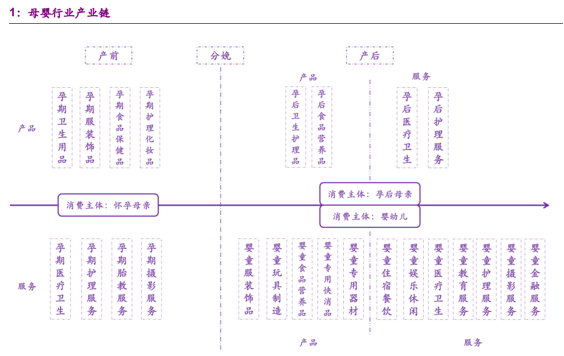 方德证券：人口普查数据公布 —— 二胎迎来巨大投资机遇