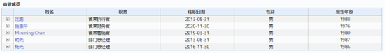 图源：wind数据