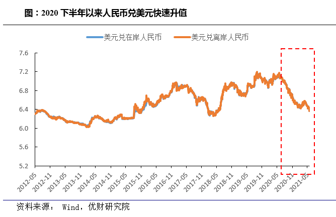 金信期货股指研究：人民币升值对股市的影响