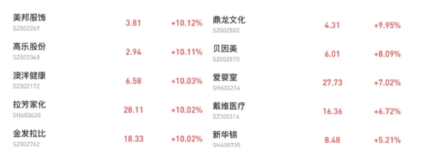 方德证券：多胎政策加成，二胎概念股尾盘集体大涨