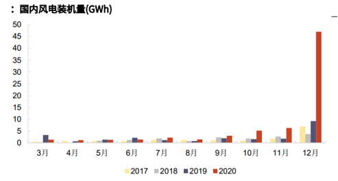 方德港美股：630“抢装”热度不及往年 原料上涨下光伏行业路在何方