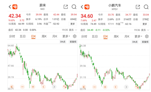 方德证券：新能源汽车销量超预期，现在布局还算晚吗