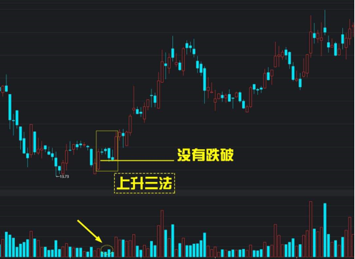 黄金大师：行情中继而上的洗盘行情 黄金大师为您带来上升三法