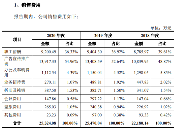 来源：招股书(2021年5月30日披露) 