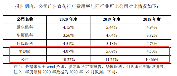 来源：招股书(2021年5月30日披露) 