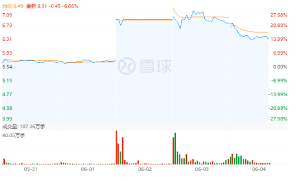 来源：雪球网 