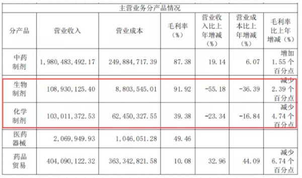 图片来源：企业公告 